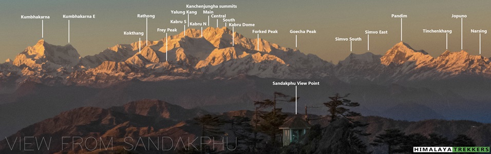 peaks-identified-from-sandakphu-view-pointof-sleeping-buddha