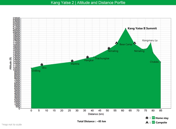 kang-yatse-2-summit-altitude-and-distance-graph