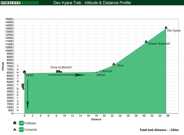 dev-kyara-trek-altitude-and-distance-graph
